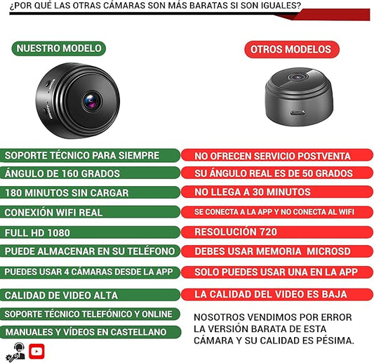 Mini Camara espia